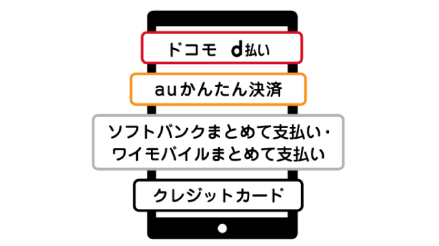 お支払いは携帯電話料金と一緒にお支払いいただけます。