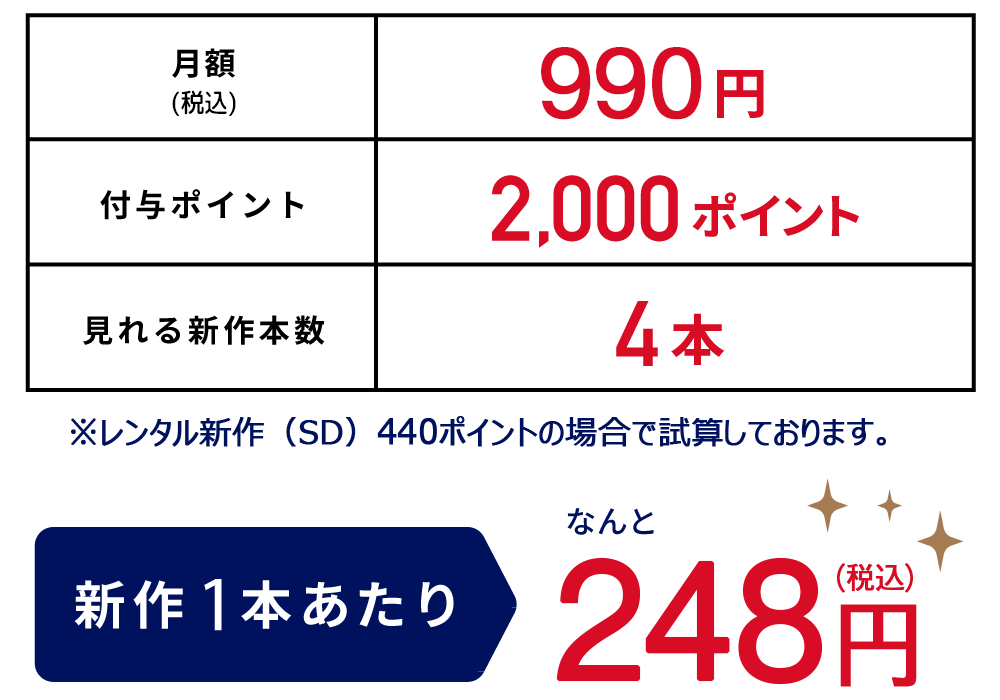 mieruTVは新作映画がお得に見れる！！