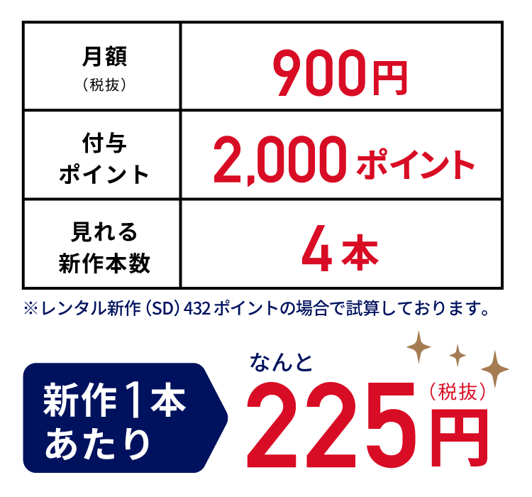 mieruTVは新作映画がお得に見れる！！