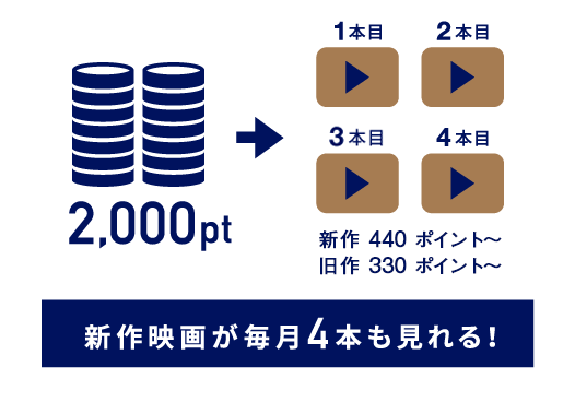 ポイントを使ってレンタル